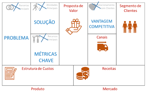 Novas alternativas para Canvas - Informações de atualização