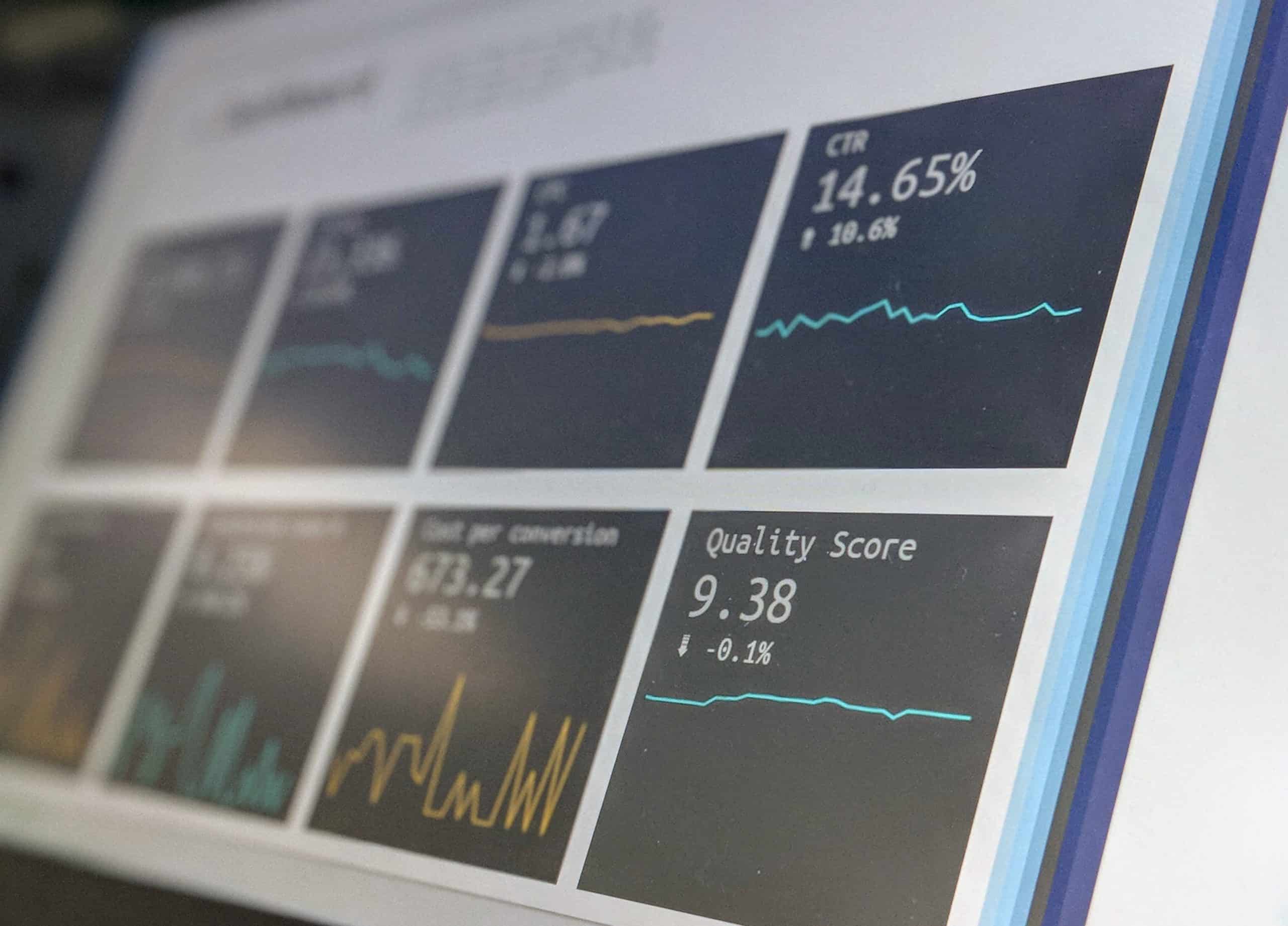 TMA e TIR - painel com indicadores, servindo como um exemplo dos indicadores aos quais o texto se refere