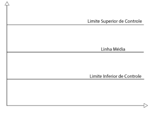 Carta De Controle Conheﾃｧa 7 Tipos E Melhore Seus Processos Hot Sex Picture 9891