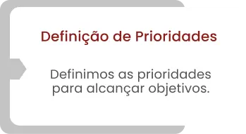 Definição de Prioridades Definimos as prioridades para alcançar objetivos.