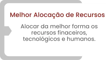 Melhor Alocação de Recursos Alocar da melhor forma os recursos finaceiros, tecnológicos e humanos.