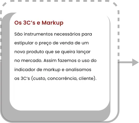 Os 3C’s e Markup São instrumentos necessários para estipular o preço de venda de um novo produto que se queira lançar no mercado. Assim fazemos o uso do indicador de markup e analisamos os 3C’s (custo, concorrência, cliente).