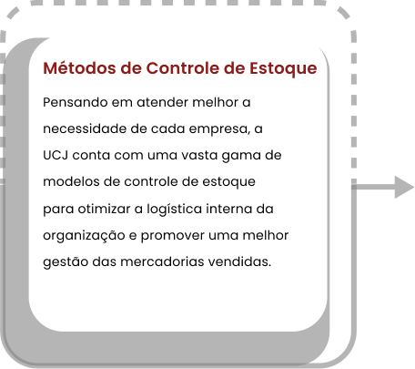 Métodos de Controle de Estoque Pensando em atender melhor a necessidade de cada empresa, a UCJ conta com uma vasta gama de modelos de controle de estoque para otimizar a logística interna da organização e promover uma melhor gestão das mercadorias vendidas.