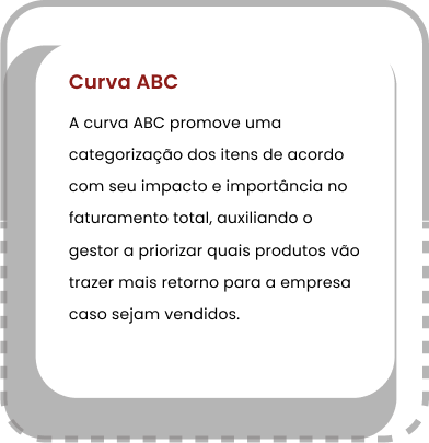 Curva ABC A curva ABC promove uma categorização dos itens de acordo com seu impacto e importância no faturamento total, auxiliando o gestor a priorizar quais produtos vão trazer mais retorno para a empresa caso sejam vendidos.