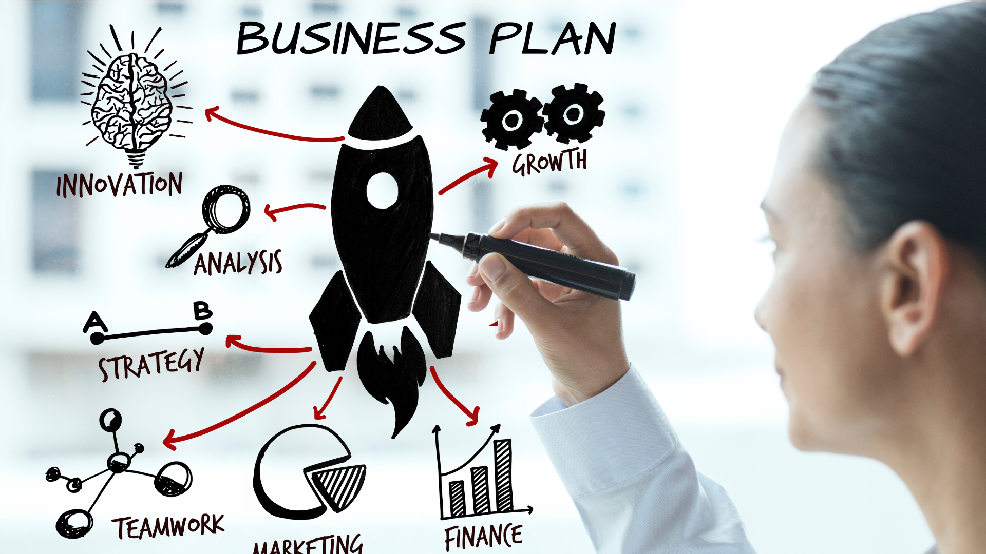O que é um Plano de Negócios e por que ele ainda é essencial